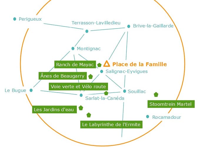 Lokaties tochten allerlei